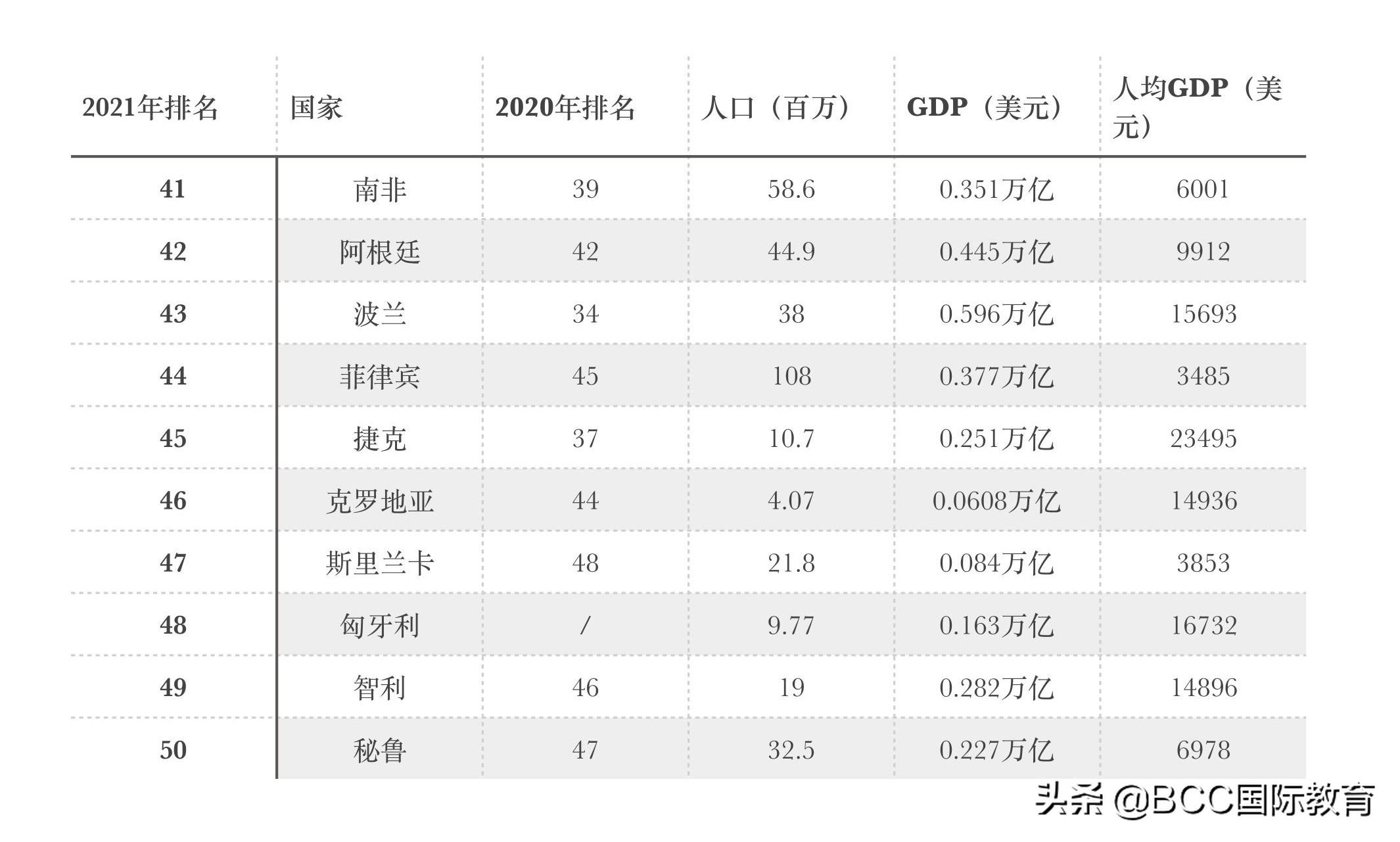 留学移民机构排行_荷兰留学移民_留学移民