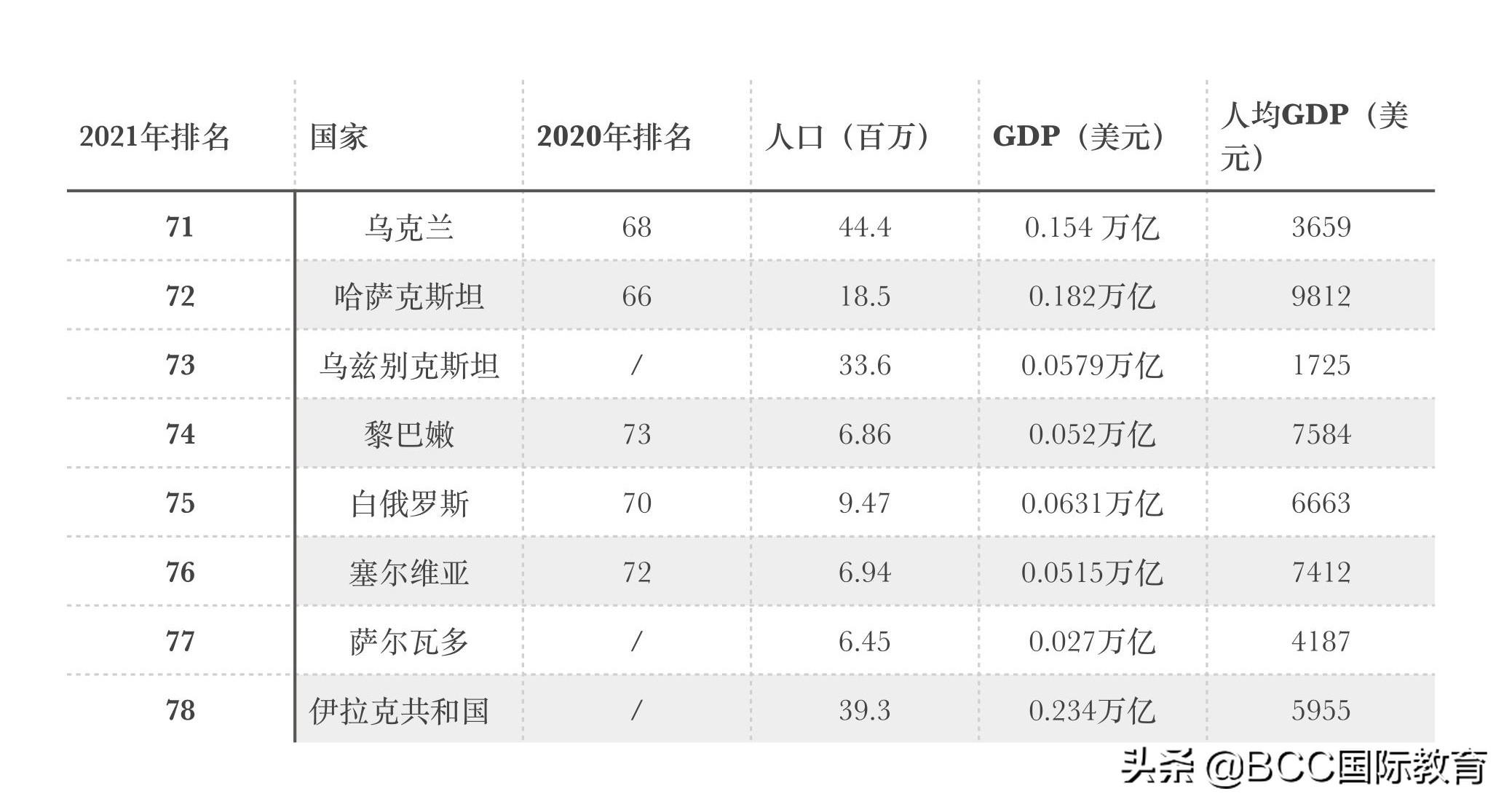 留学移民机构排行_留学移民_荷兰留学移民