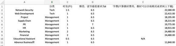 温尼伯温度_温尼伯天气_温尼伯