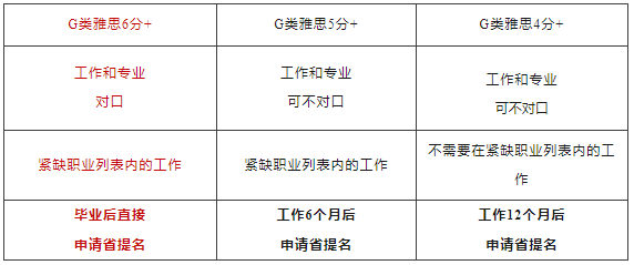 曼省移民多长时间_曼省移民_曼省移民新政