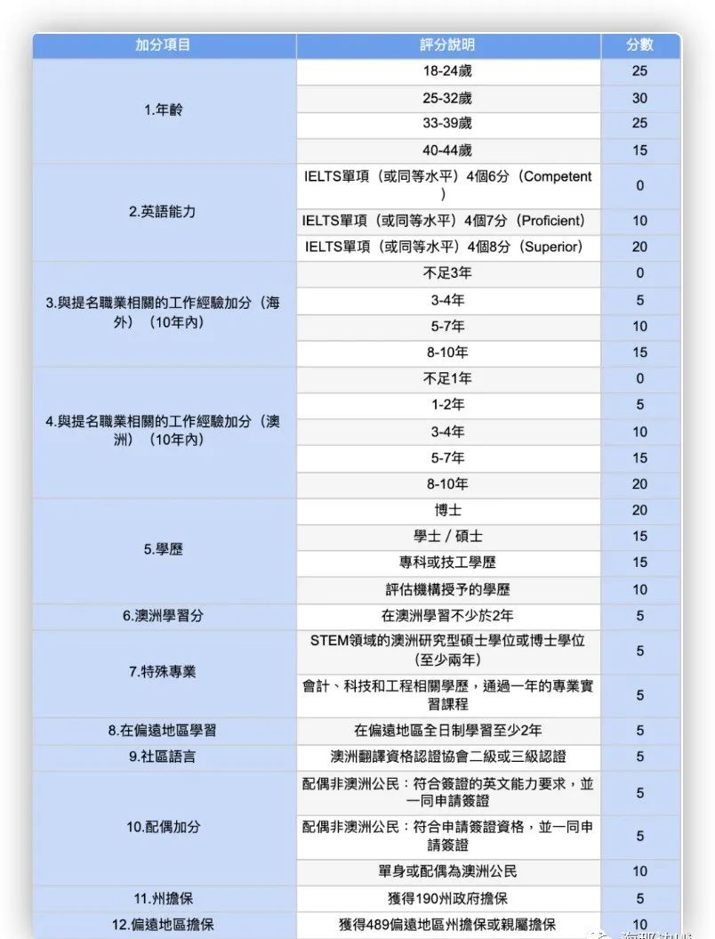 留学移民_荷兰留学移民_留学移民最容易的国家