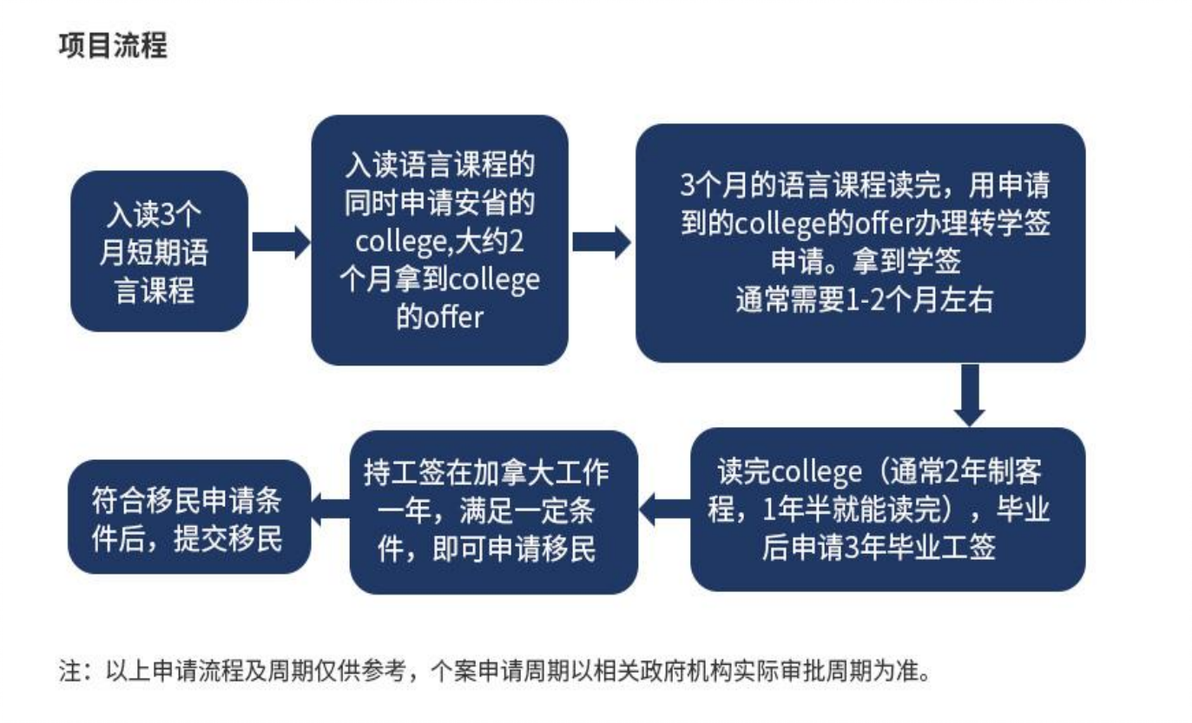 荷兰留学移民_留学移民_新起点留学移民