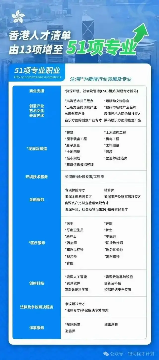 新起点留学移民_留学移民机构排行_留学移民