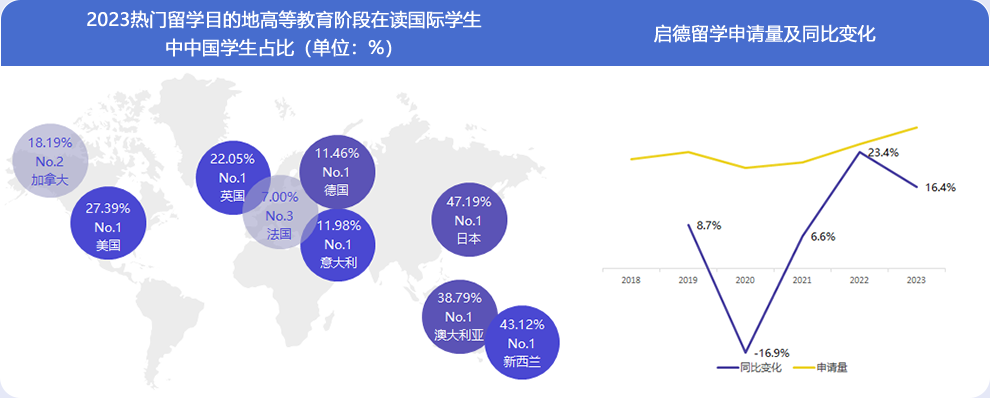 留学移民机构排行_留学移民_新起点留学移民