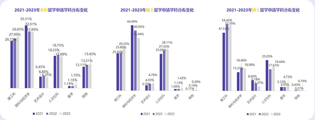 留学移民机构排行_新起点留学移民_留学移民