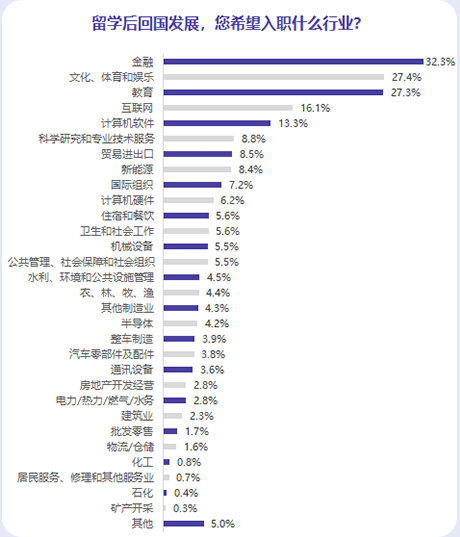 新起点留学移民_留学移民机构排行_留学移民