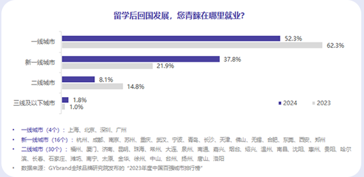 新起点留学移民_留学移民_留学移民机构排行