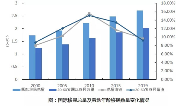 留学移民机构排行_留学移民最容易的国家_留学移民