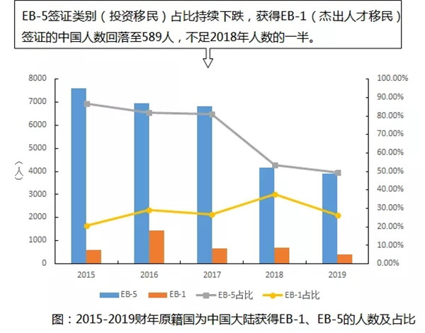 留学移民机构排行_留学移民_留学移民最容易的国家