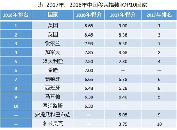 留学移民机构排行_留学移民最容易的国家_留学移民