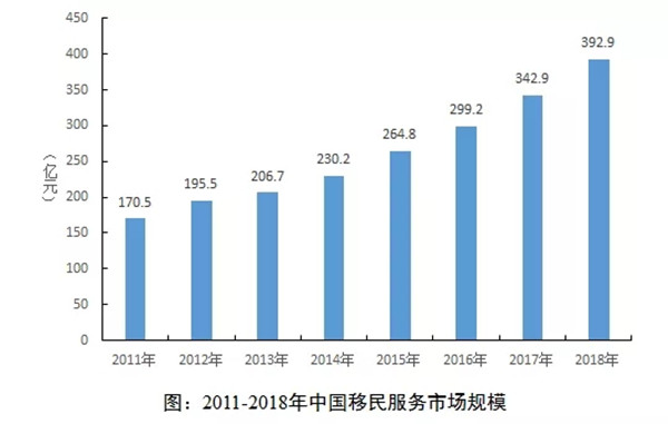 留学移民最容易的国家_留学移民机构排行_留学移民