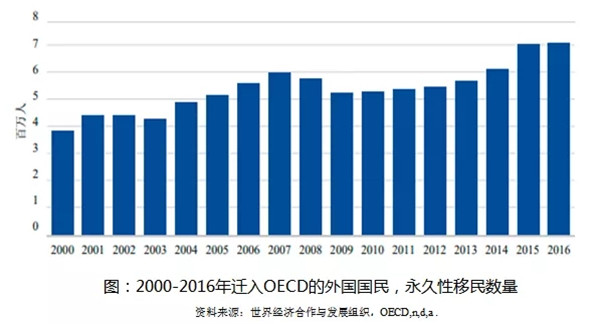 留学移民_留学移民机构排行_留学移民最容易的国家