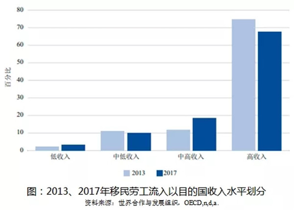 留学移民最容易的国家_留学移民机构排行_留学移民