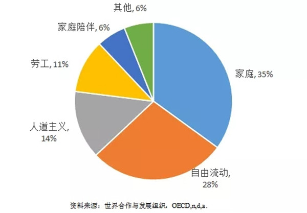 留学移民最容易的国家_留学移民_留学移民机构排行