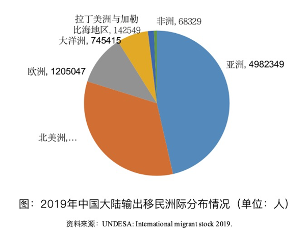 留学移民_留学移民机构排行_留学移民最容易的国家