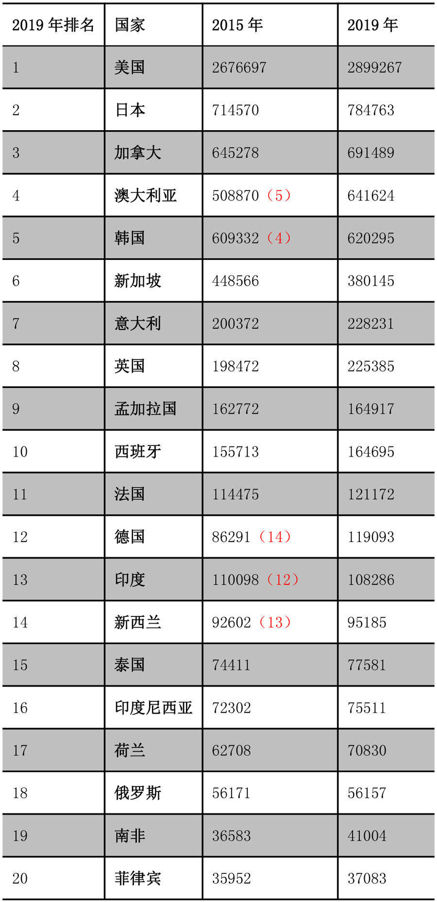 留学移民机构排行_留学移民_留学移民最容易的国家