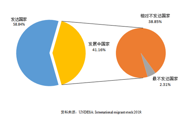 留学移民_留学移民最容易的国家_留学移民机构排行