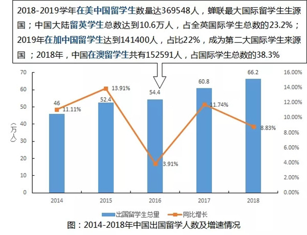 留学移民最容易的国家_留学移民_留学移民机构排行