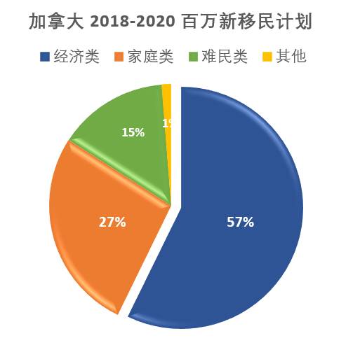 曼省投资移民新政策_曼省_曼省留学转移民