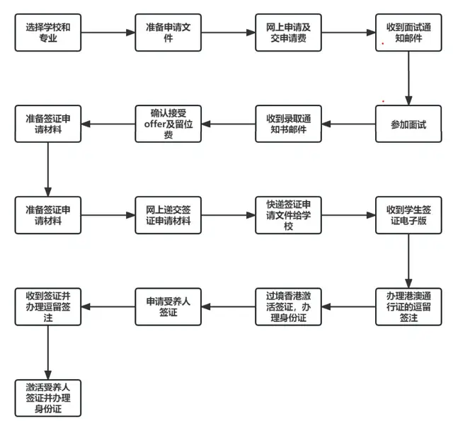 荷兰留学移民_留学移民最容易的国家_留学移民