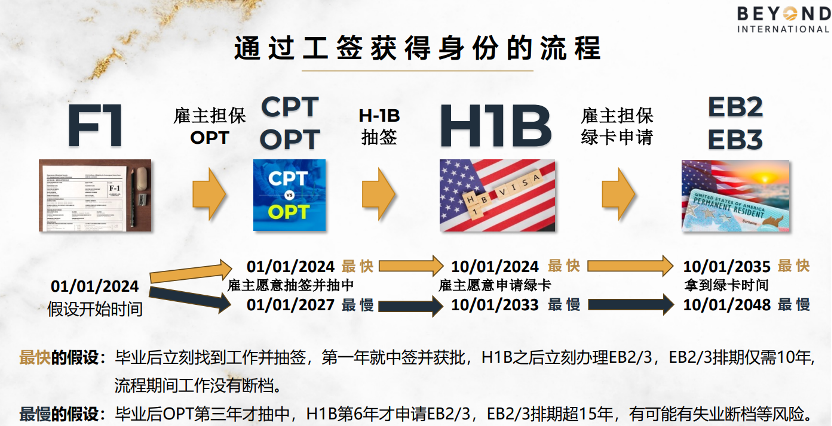 留学移民是什么意思_留学移民最容易的国家_留学移民