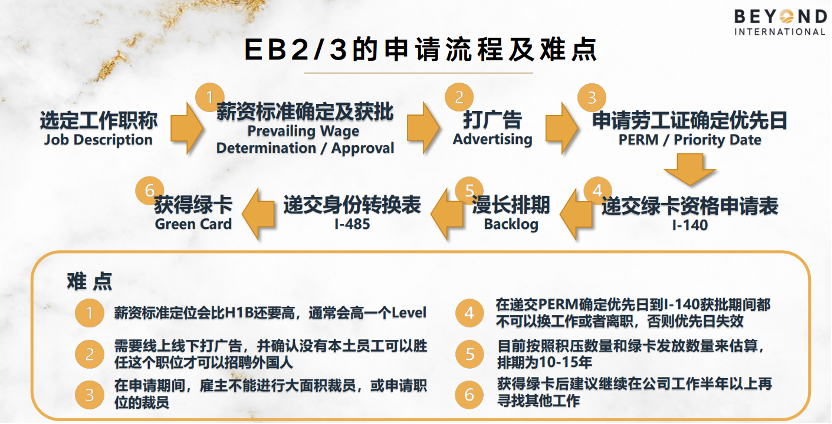 留学移民最容易的国家_留学移民是什么意思_留学移民