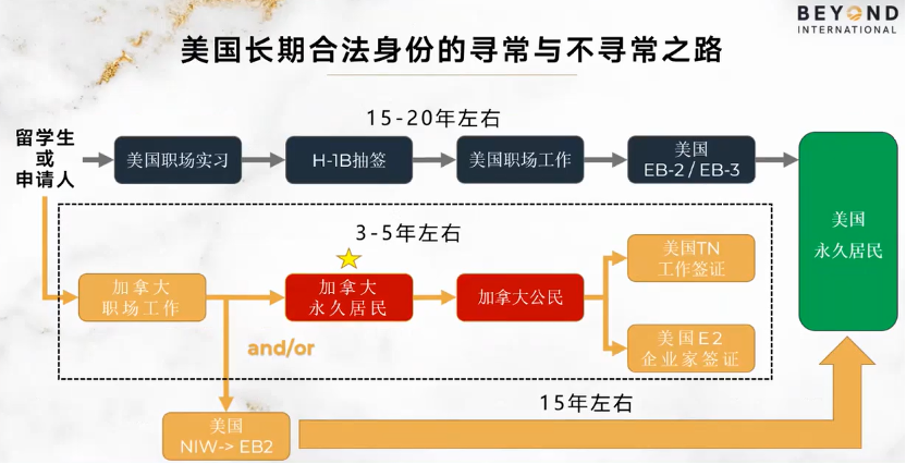 留学移民_留学移民最容易的国家_留学移民是什么意思