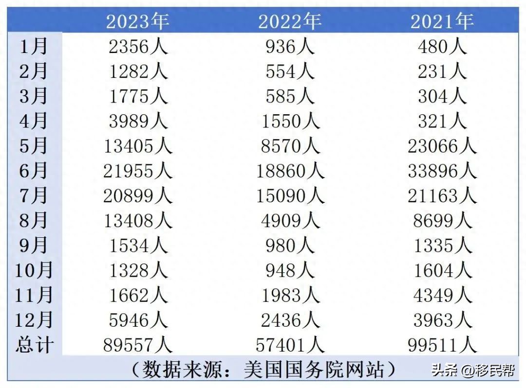 留学移民机构排行_留学移民最容易的国家_留学移民