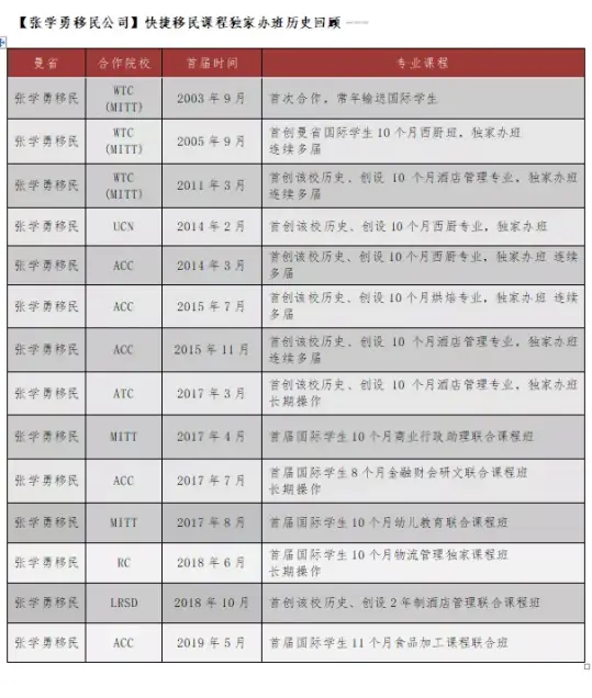 曼省移民骗局_曼省移民弊端_曼省移民