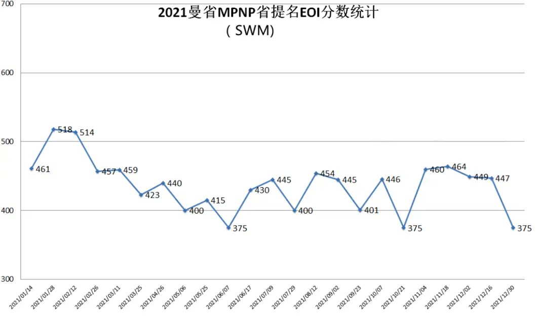 曼省移民多长时间_曼省移民骗局_曼省移民