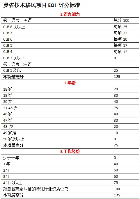 曼省移民多长时间_曼省移民骗局_曼省移民