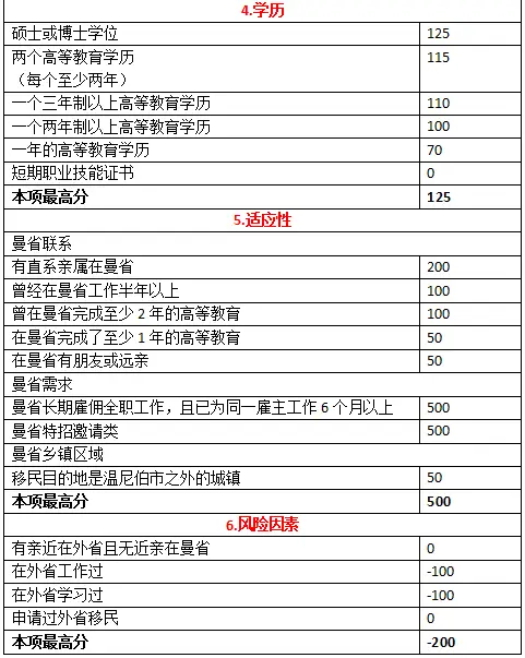 曼省移民_曼省移民骗局_曼省移民多长时间