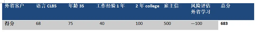 曼省移民_曼省移民骗局_曼省移民多长时间