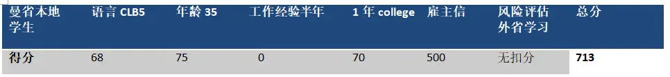 曼省移民_曼省移民多长时间_曼省移民骗局