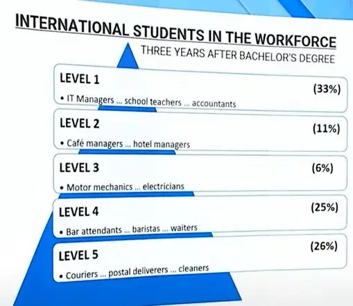 澳际留学移民_留学移民_留学移民最容易的国家