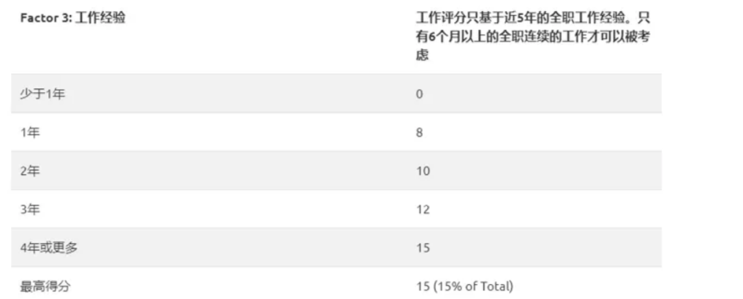 曼省移民骗局_曼省移民_曼省移民新政