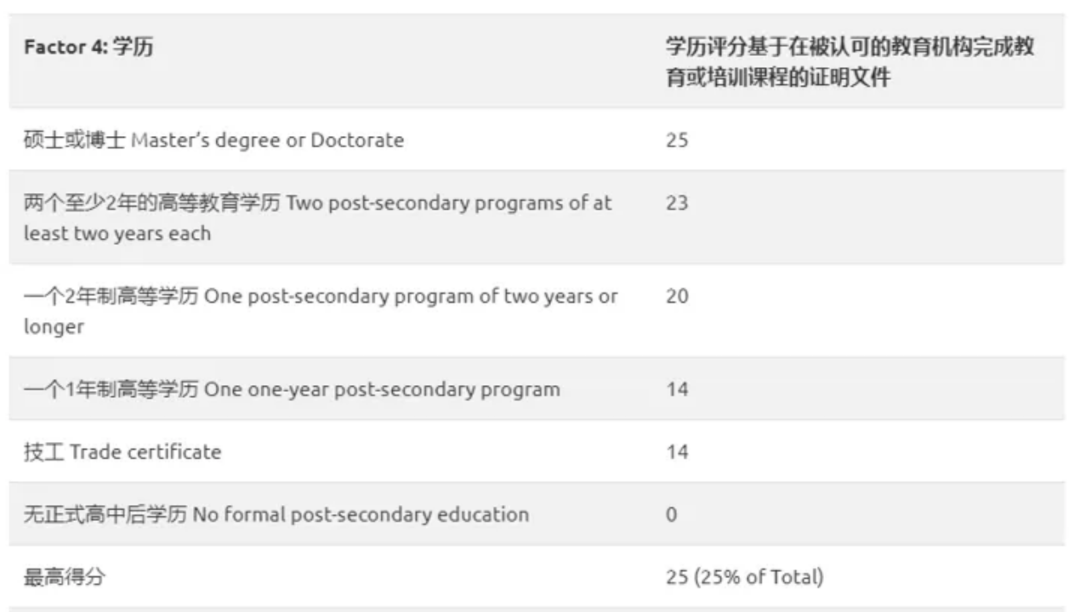 曼省移民_曼省移民骗局_曼省移民新政