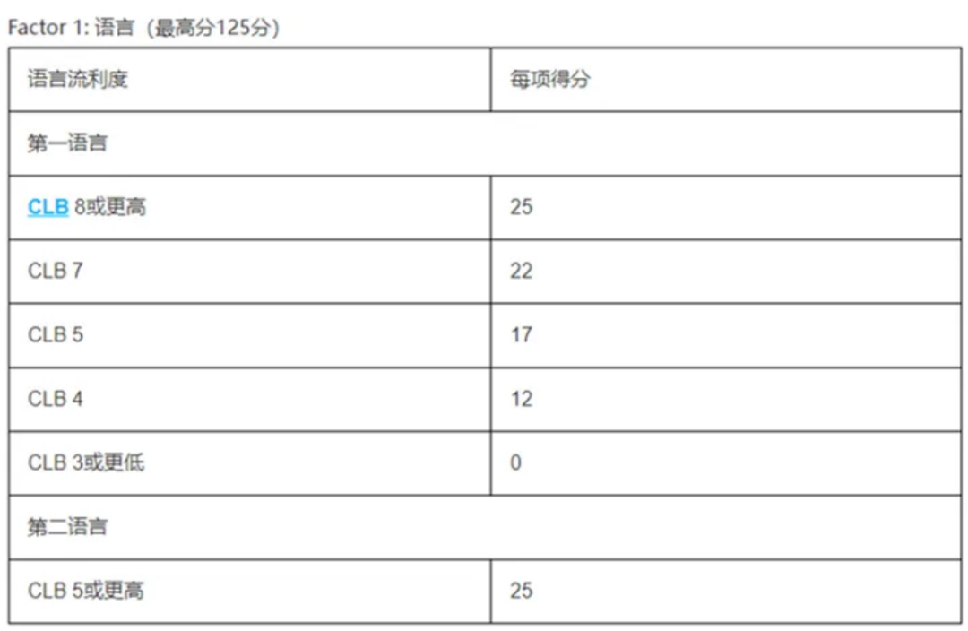 曼省移民新政_曼省移民骗局_曼省移民