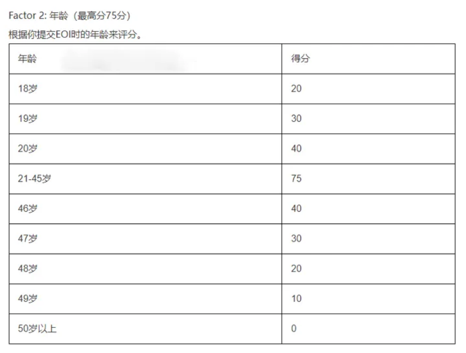 曼省移民骗局_曼省移民新政_曼省移民