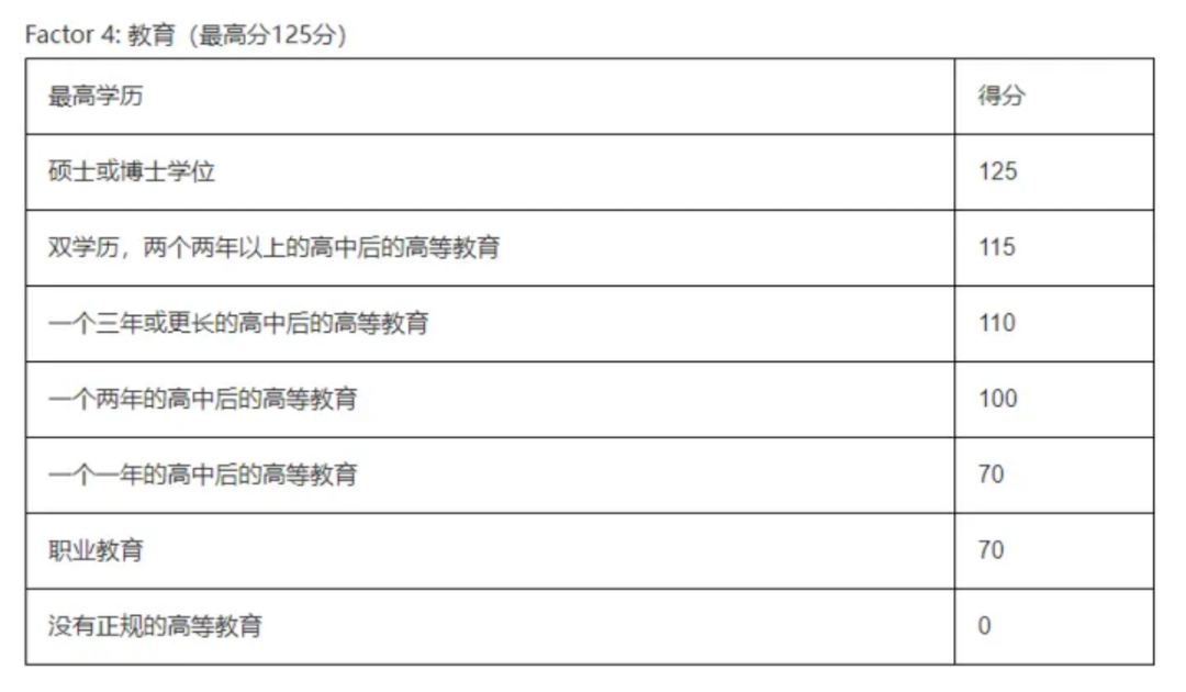 曼省移民骗局_曼省移民新政_曼省移民