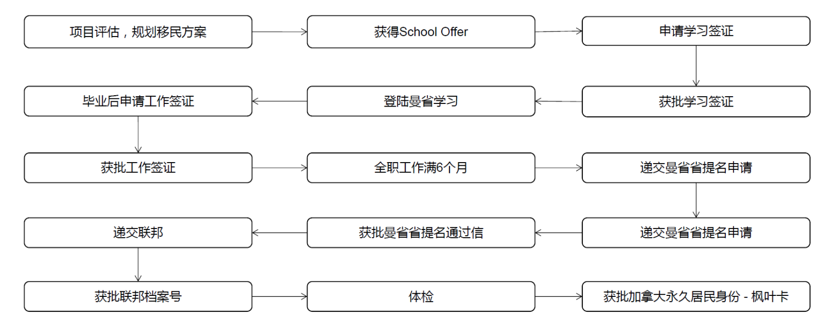 曼省移民政策_曼省_曼省留学转移民