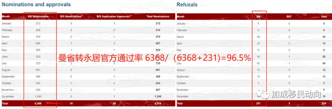 曼省投资移民政策_曼省_曼省研究生