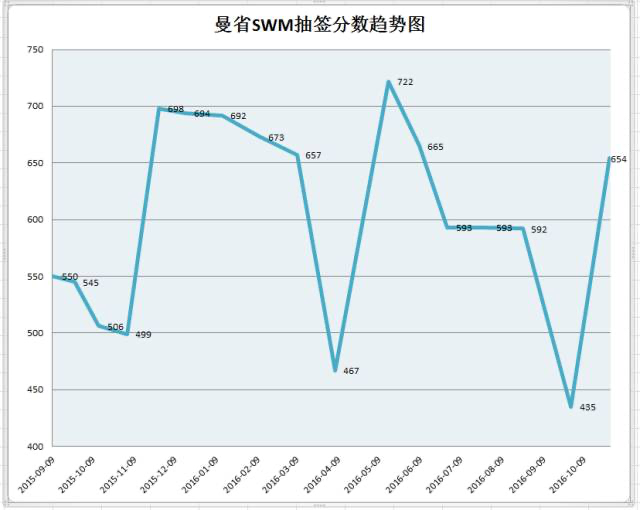 曼省移民弊端_曼省移民_曼省移民多长时间