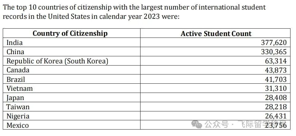 留学移民_留学移民最容易的国家_留学移民是什么意思