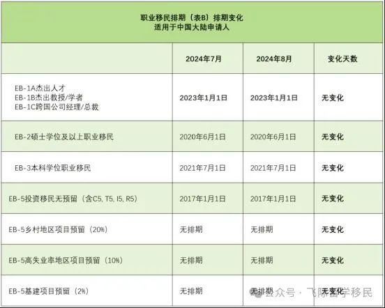 留学移民最容易的国家_留学移民_留学移民是什么意思