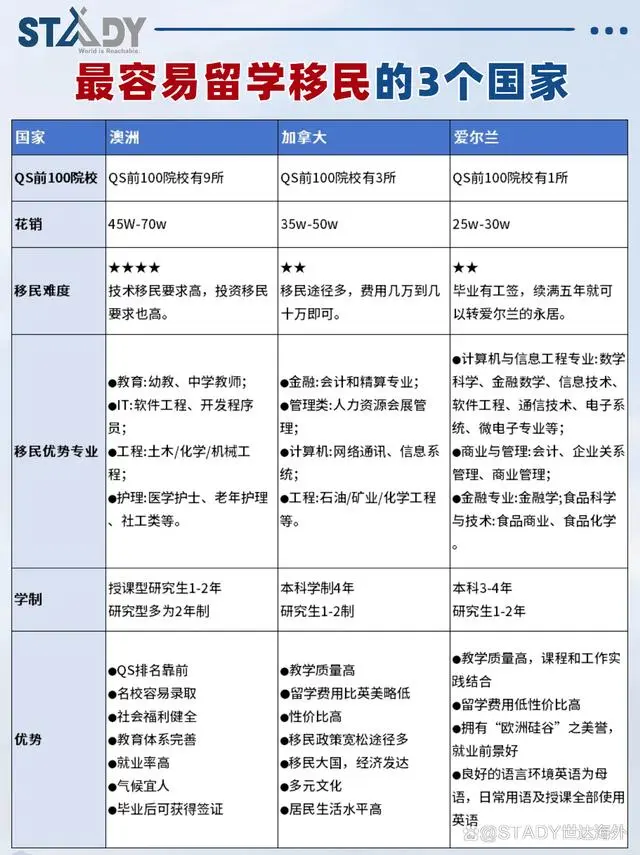 澳际留学移民_留学移民_留学移民最容易的国家