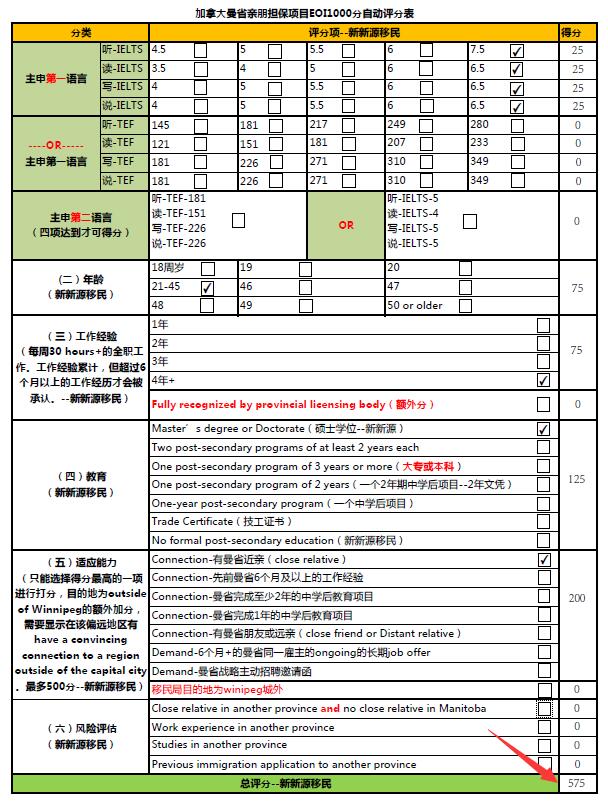 曼省移民多长时间_曼省移民_曼省移民骗局