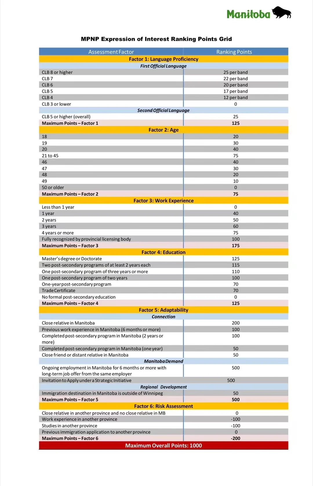 曼省_加拿大曼省_曼省SWO