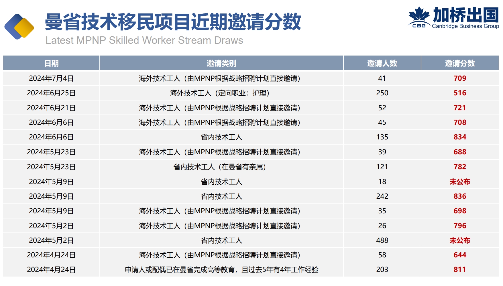 加拿大曼省_曼省_曼省SWO