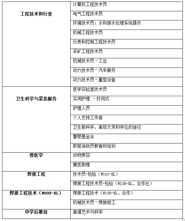 曼省移民_曼省移民骗局_曼省移民弊端